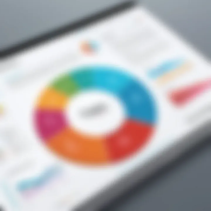 Graph depicting strategic business outcomes