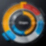 Visual representation of the stages in the product lifecycle