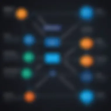 Flowchart illustrating the security protocols of Citrix Secure Gateway