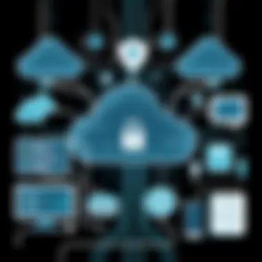 Cloud-Based Security Monitoring: An In-Depth Exploration Summary Cloud-Based Security Monitoring: An In-Depth Exploration Summary
