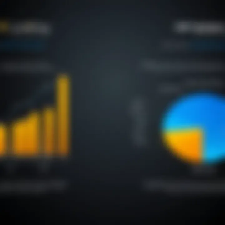 Graph illustrating cost differences between SAP and Microsoft Dynamics