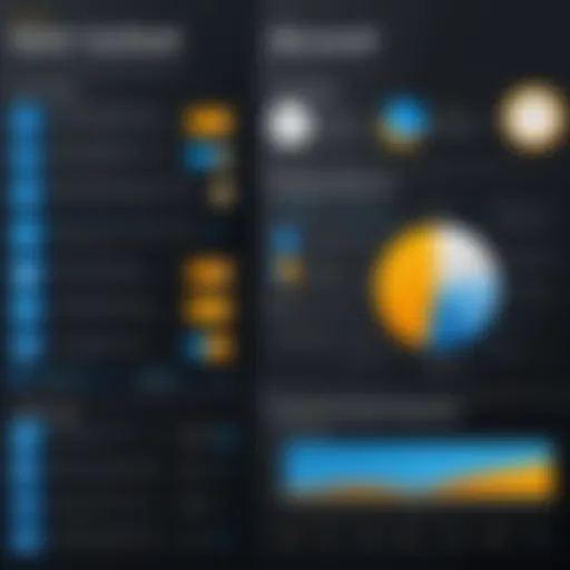 Comparison chart showcasing features of SAP and Microsoft Dynamics