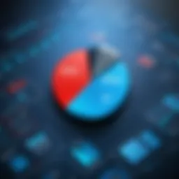 Graphical representation of Oracle ERP market share