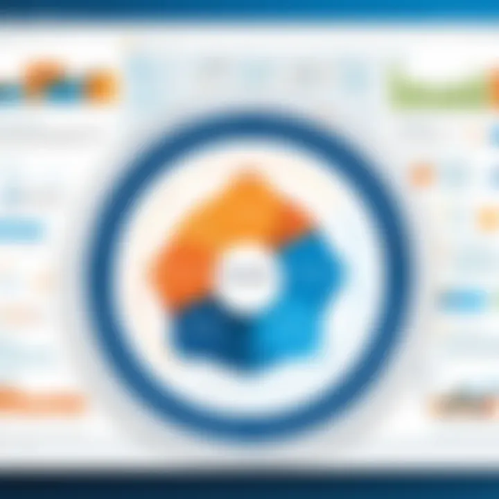 Integration of Workday in organizations