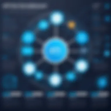 Diagram illustrating the benefits of using API development platforms