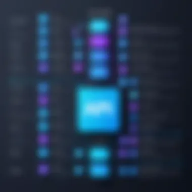 Comparative Analysis of API Tools Chart comparing leading API development tools and their features
