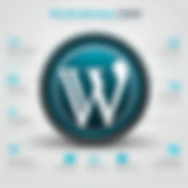 Infographic showing advantages of WordPress CMS