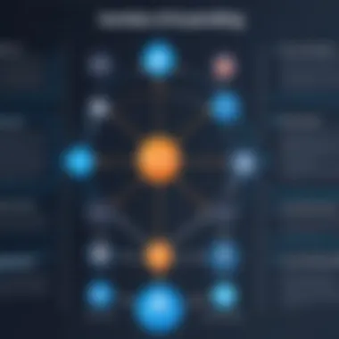 Benefits of Netsparker Integrations Flowchart illustrating the benefits of Netsparker integrations
