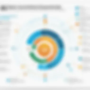 Diagram showcasing strategies for implementing Qlik Data Governance