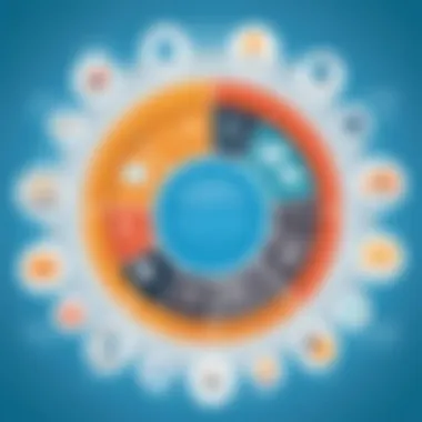 Emerging Trends in Vendor Management Infographic highlighting emerging trends in vendor management