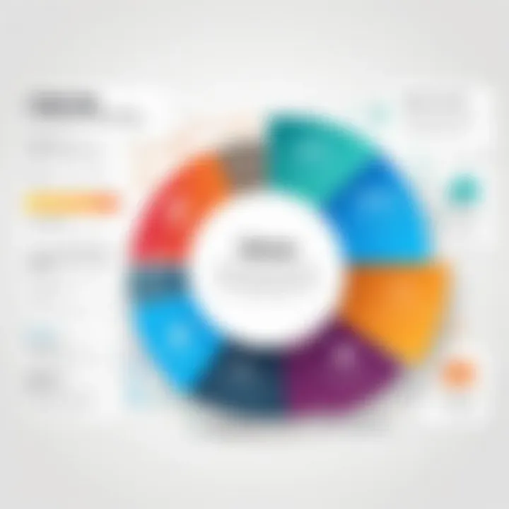 Infographic illustrating cost factors impacting Concur pricing