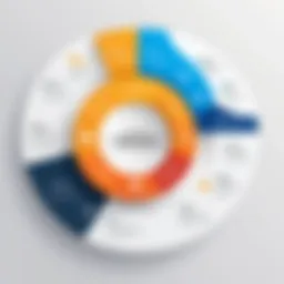 Visual representation of contract lifecycle stages