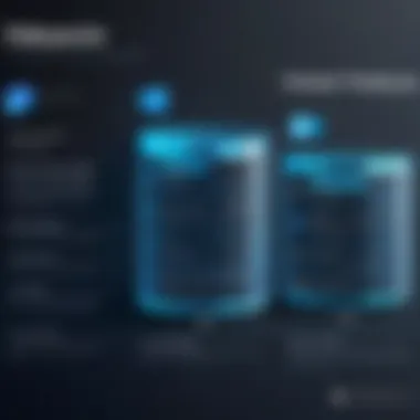 A visual comparison chart of database features including scalability and security.