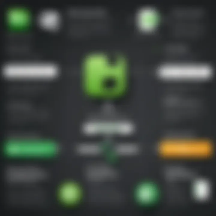 An infographic comparing Evernote with dedicated project management software.