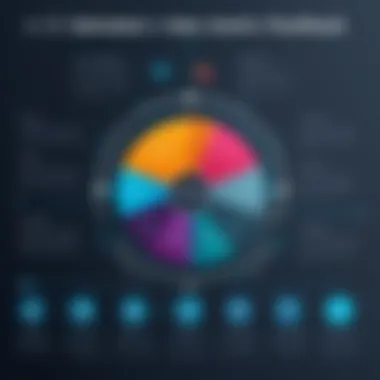 A chart showing the effectiveness of Right Management based on user feedback