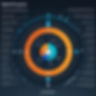 An infographic analyzing the impact of Right Management on various industries