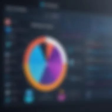 Chart showing implementation considerations for attribution solutions