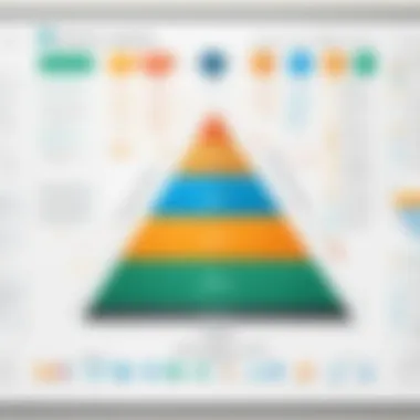 Chart representing organizational efficiency improvements with Basecamp ERP