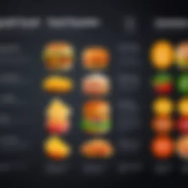 Comparison of Leading Food Cost Software Platforms Comparison chart showcasing different food cost software platforms