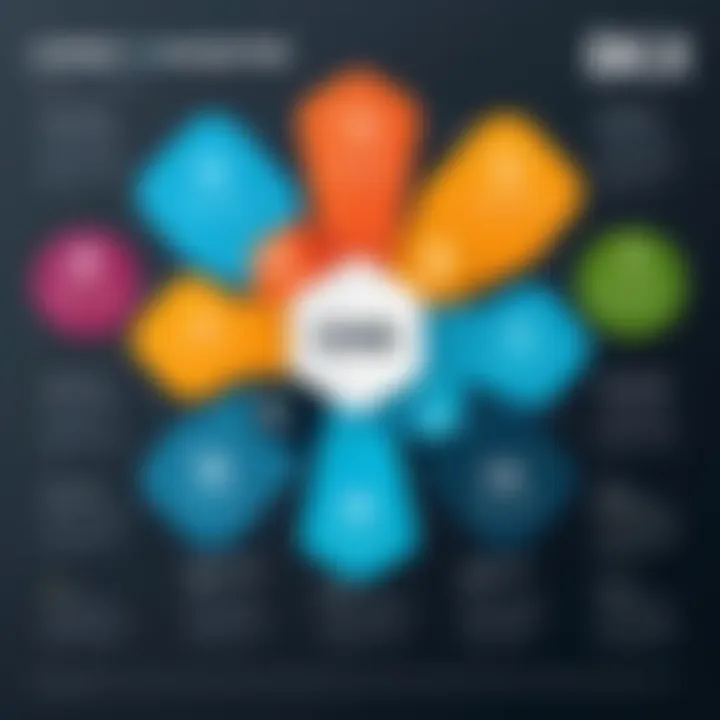 Infographic highlighting the benefits of using a CMS across different sectors.