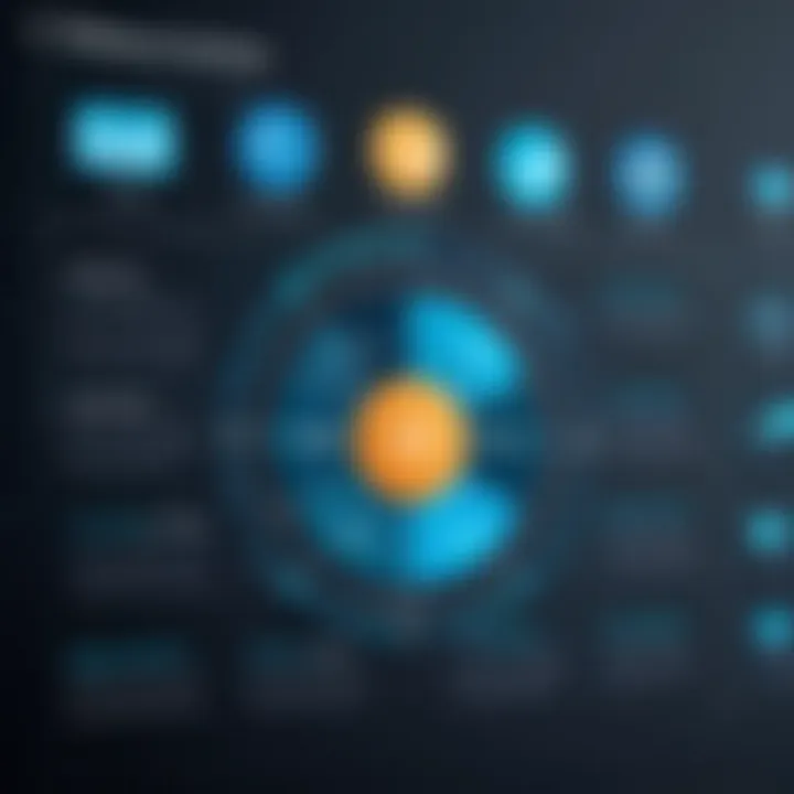 Graph showing different types of data analytics services