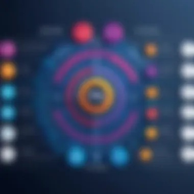 A visual representation of ITIL tool categories and their functionalities