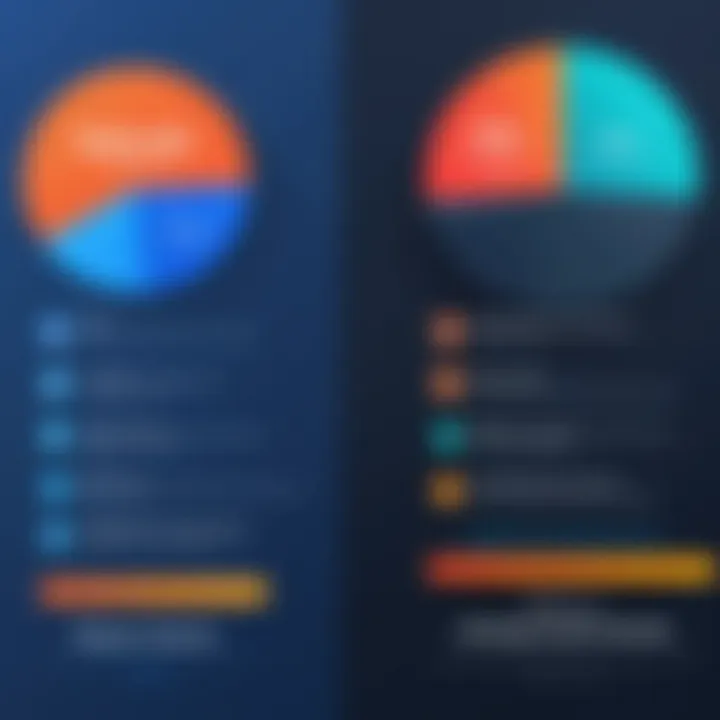 Comparison chart of LegalZoom and competitors