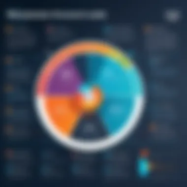 Infographic highlighting the benefits of the Manhattan Associates Scale for organizations