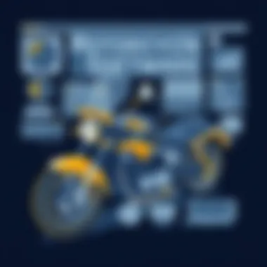 Notable Exploring Motorcycle Rental Software: A Comprehensive Guide Notable Exploring Motorcycle Rental Software: A Comprehensive Guide
