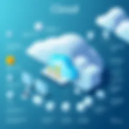 Visual representation of cloud data architecture