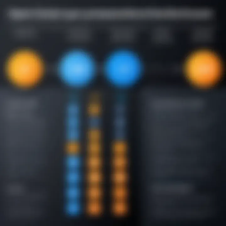 A comparison chart illustrating the advantages of open source software over traditional solutions