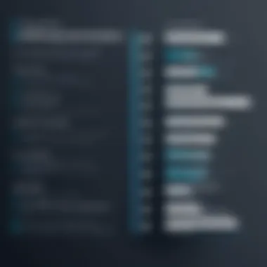 Feature Comparison Among Marketing Automation Solutions Comparison chart of SharpSpring's features versus competitors