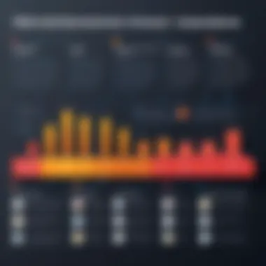 A chart showing the evolution of OKRs in organizations