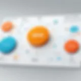 Strategic Overview of MDM Types