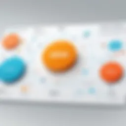 Strategic Overview of MDM Types