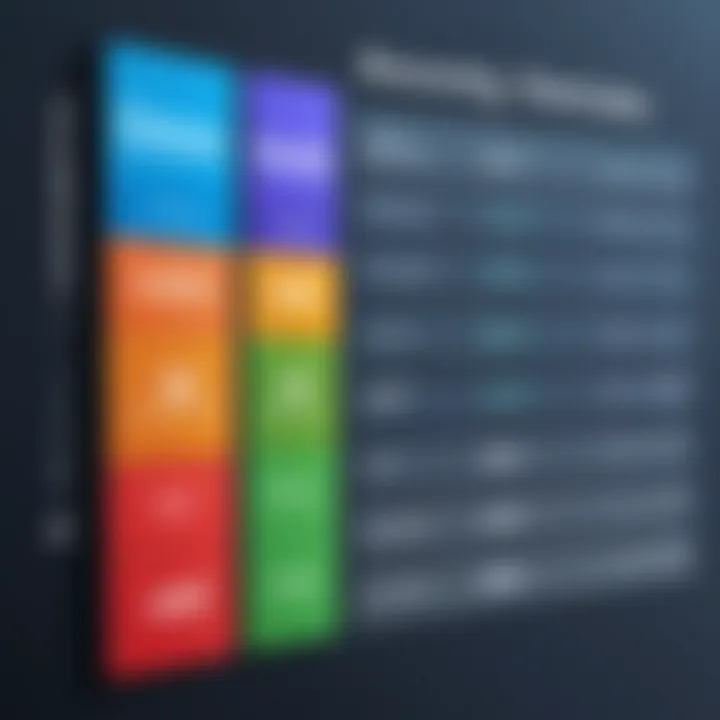 Comparison chart of various accounting suites