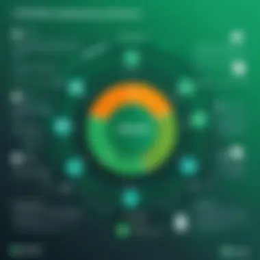 Graph depicting the advantages of Veeam backup solutions in data protection