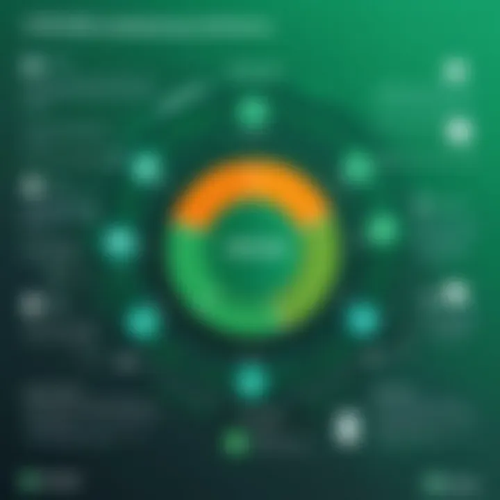 Graph depicting the advantages of Veeam backup solutions in data protection