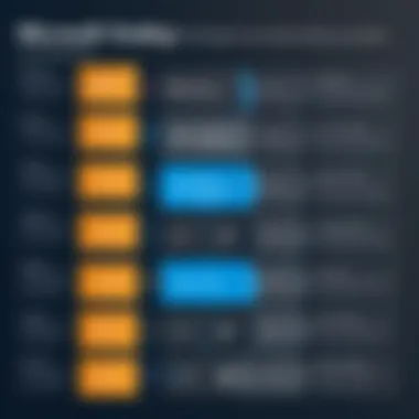 Diagram illustrating factors affecting Microsoft Exchange hosting costs