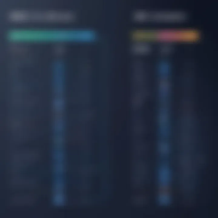 Comparison of IBKR fee structures