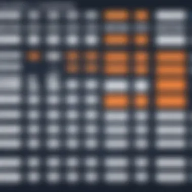 A comparison chart highlighting scalability options for platforms