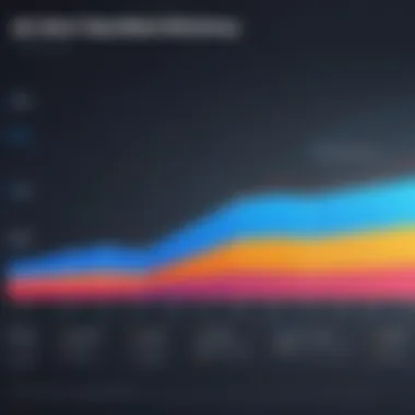 Chart showing the impact of HCM pricing on operational efficiency.