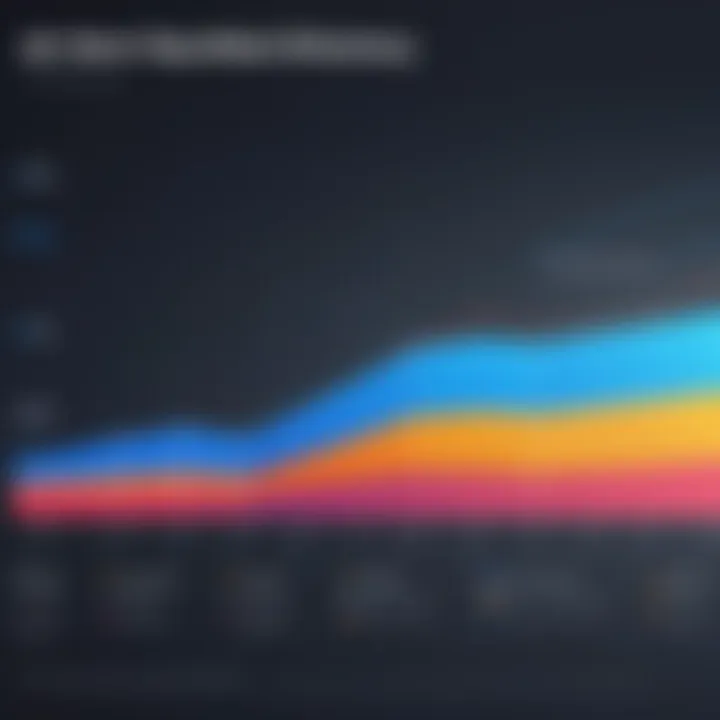 Chart showing the impact of HCM pricing on operational efficiency.