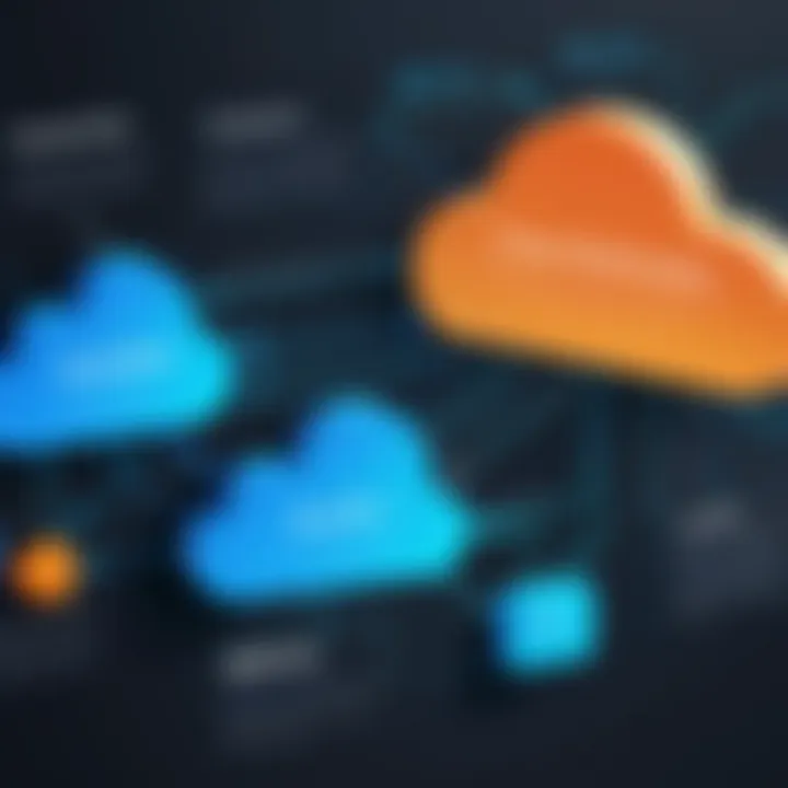 Flowchart illustrating cloud automation with Ansible and AWS