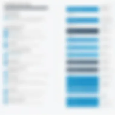 Visual breakdown of LinkedIn job posting pricing tiers