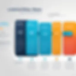 Visual representation of Linkfluence pricing tiers