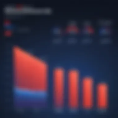 Graph illustrating malware detection rates of Malwarebytes Free Edition