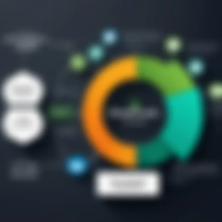 Diagram showing the integration process of OneTrust with various platforms.