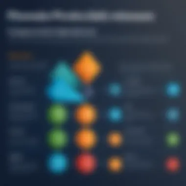 A chart comparing the competitive advantages of Pinnacle Software against other solutions.