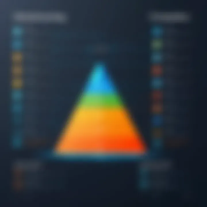 Comparison chart of key competitors in analytics